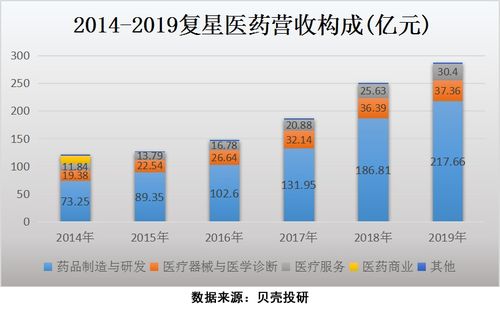 生物制品行业 成长逻辑下的“龙马之争”，韧性赋能新引擎
